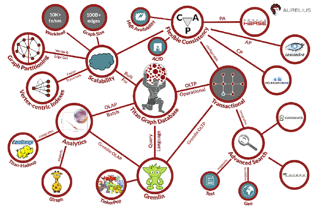 The Aurelius Universe